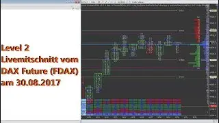 Comeback des Level 2 Tradings im FDAX