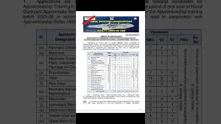 Naval Dockyard Vishakapatnam Apprentice Recruitment 2024