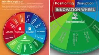 The Innovation Wheel   Full Introduction
