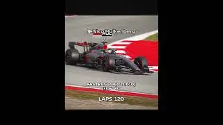 Results Of The Last Day of Tests #f1 #shorts