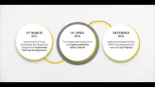 Sagarmala || Port led development
