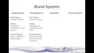 Brand Systems