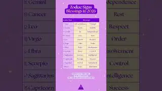 Zodiac Sings Blessings 2026 #universe #shorts #zodiacsigns #viral #fact #blessed #blessings #english