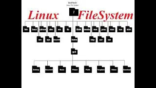 Linux File System, Structure and Design: bin, boot, root, lib, proc, sys,etc