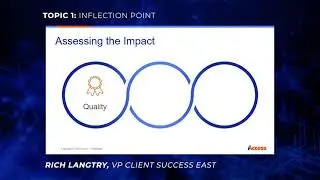 The Inflection Point for Digitization