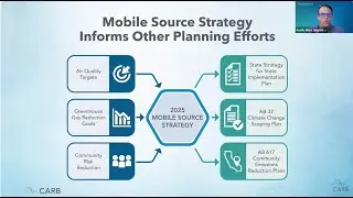 Discussion Draft 2025 Mobile Source Strategy - Second Public Webinar 10/23/24