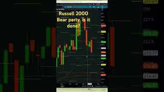 Russell 2000 weekly review Jan 10th #trading #stockmarket #mkgmny #rightsidetrading #russell