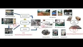 Wood Plastic Composite WPC Manufacturing  Production Process / WPC Extrusion Machine Manufacturer