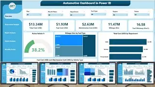 Automotive Dashboard in Power BI