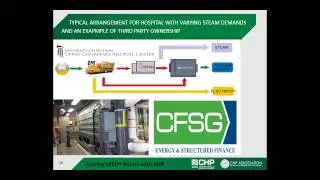 7-22-15: Scoring LEED Points with CHP