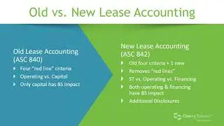 Webinar: Leases (Topic 842) Implementation Issues