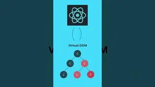 #1 Introduction to React in 50 Seconds! #react #javascript