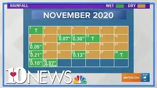 Weather Wednesday: A mild and dry November
