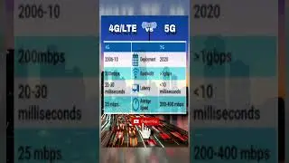 4G LTE VS 5G #mobile #internet #speed #shorts #video #fyp #viral #smartphone #signal #rmjpisonet