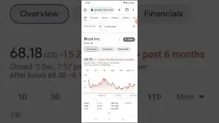 Block Inc Stock Chart #shorts