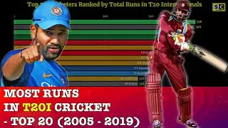 Most Runs in T20 International Cricket - Cricket Stats Through Data Visualization