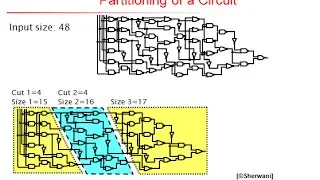 Partitioning-an Introduction