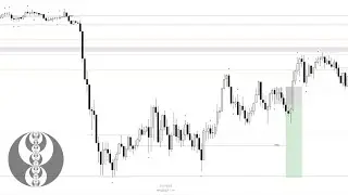 Managing my risk properly | Price Recap Lecture