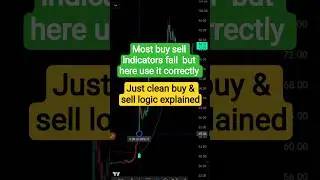 Best TradingView Buy & Sell Indicator Explained | Clean Signals & Trend Logic