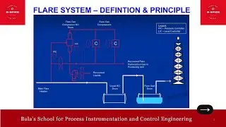 FLARE SYSTEM - DEFINITION & PRINCIPLE