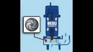Animatie dompelpomp