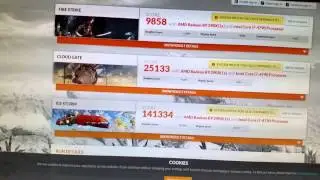Amd Radeon R9 290x and i7 4790 3d mark Benchmark Fire strike score 9858