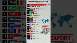 Top Steel Exporting Countries 2024 &ndash; Who Leads the World? 🌎🛠️