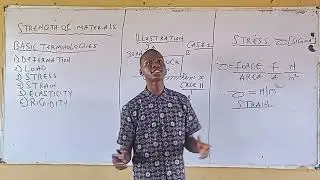 Strength of Materials{Introduction} ~why Materials Fail