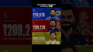 IPL MONEY KINGS! 💰 WHO LEADS YOUR LIST? 🔥#ipl #cricket