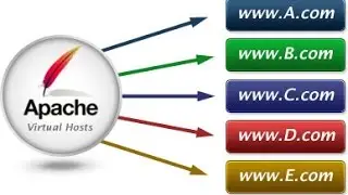 How To Set Up Apache Virtual Hosts on Ubuntu server 14.04 or Ubuntu Server 16.04