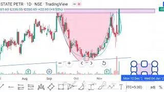 #cupandhandle Short term stock|cup and handle|best stocks for trade|gspl share|new breakout trade|