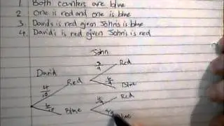Tree Diagrams