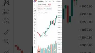 #stockmarket #stockmarketchart #nifty #niftytrading #trading #stockmarketpatterns