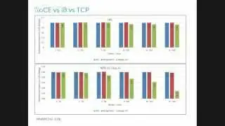 System Design Considerations for HPC Solutions