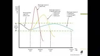 Reducing Cravings for Substances by with a Culturally Appropriate Version of the Mediterranean Diet