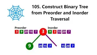 Leetcode 105 Construct Binary Tree from Preorder and Inorder Traversal || Blind 75 Leetcode Problems