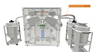 Post Processing system F1:  Fully automated, high-precision sieving and mixing in a closed loop