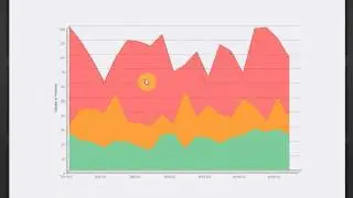 TWaver Dashboard Demo in 2010 JavaOne