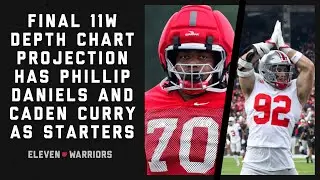 Eleven Dubcast: Final Depth Chart Projection Has Phillip Daniels (RT) and Caden Curry (DE) Starting