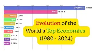 The Race for Global Economic Power: Visualizing Global Economic Power (1980&ndash;2024)