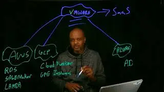 Является ли кросс-облачная стратегия VMware лучшей стратегией для многооблачных сред? #Shorts