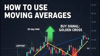 📊 How to use Moving Averages | SMA | EMA