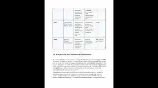 Modern Physics: History and Future