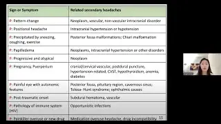 Navigating Headache Red Flags, Eonjung Angeline Kim, M.D., University Hawaii Neuroscience Lecture