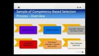 Using Competency Models to Hire Top Talent