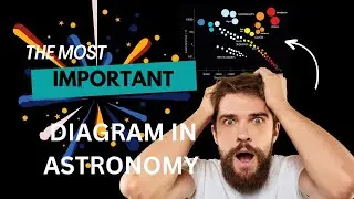H -R Diagram: The most important diagram in astronomy :