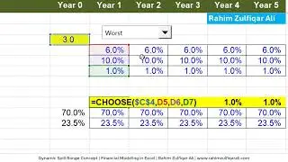 Modern Excel (Dynamic Array Formula) | Dynamic Spill Ranges in Excel 365 | Financial Modeling