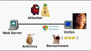How Ransomware Virus Works - Explained through memes