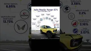 🚗 Auto Stocks on the Fast Lane! 📈 #shorts #StockMarket #AutoSector #GST #Investing #EquityMarkets
