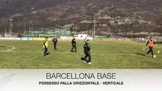 Possesso palla nel calcio - Metodo Fil Rouge#footballcoach